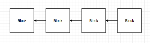 Simplified blockchain